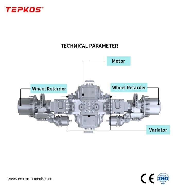 Electric Axle Drive Unit best