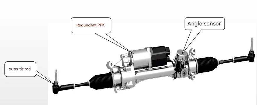 Fully Redundant R-EPS Basic Structure Fully Redundant R-EPS Basic Structure